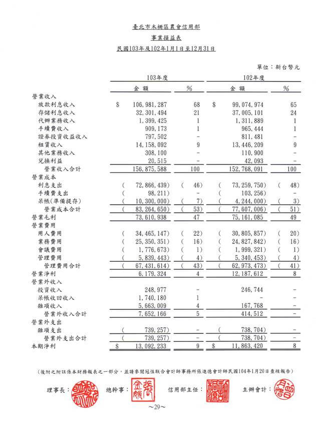事業損益表