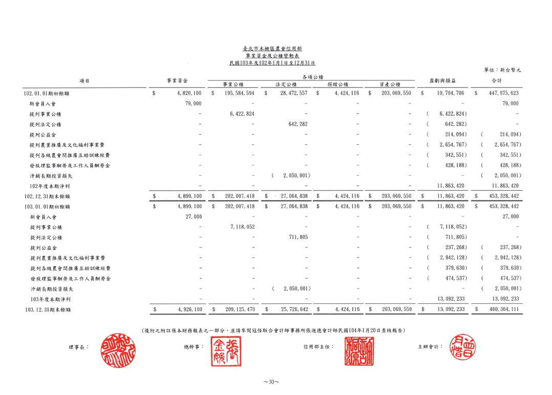 事業資金及公積變動表