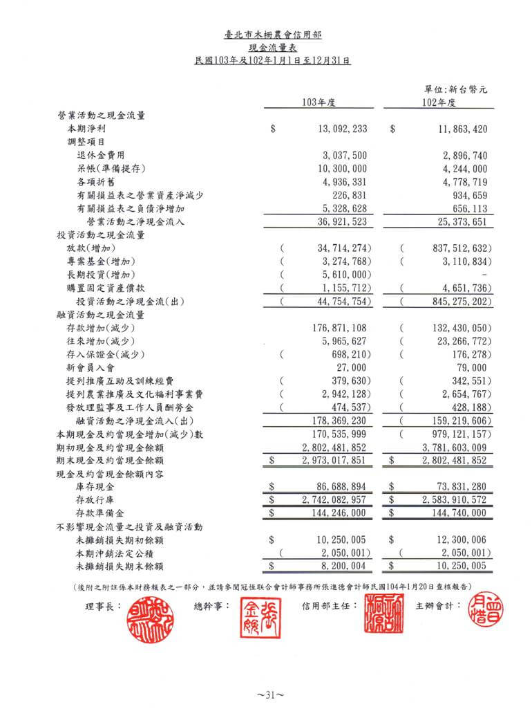 現金流量表